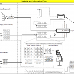 Material and Information Flow