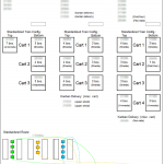 Sequencer Standardized Work