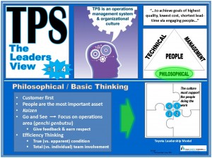 TPS-The-Leaders-View-Part-One-300x224
