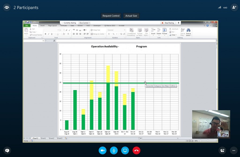 Remote Coaching