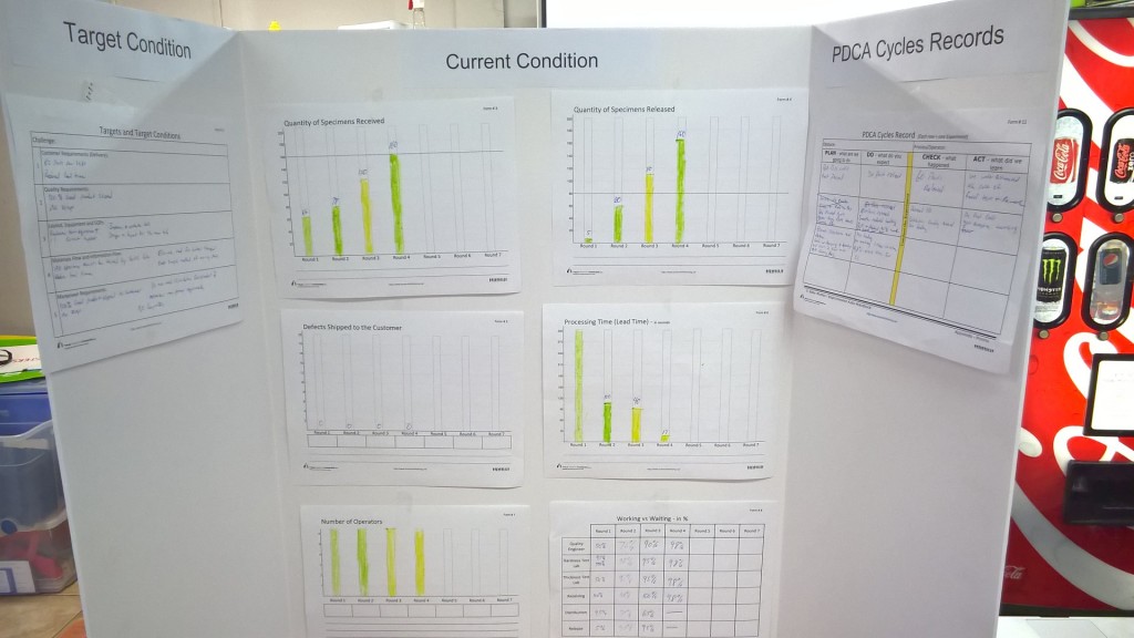 Toyota Kata Improvement Workshop