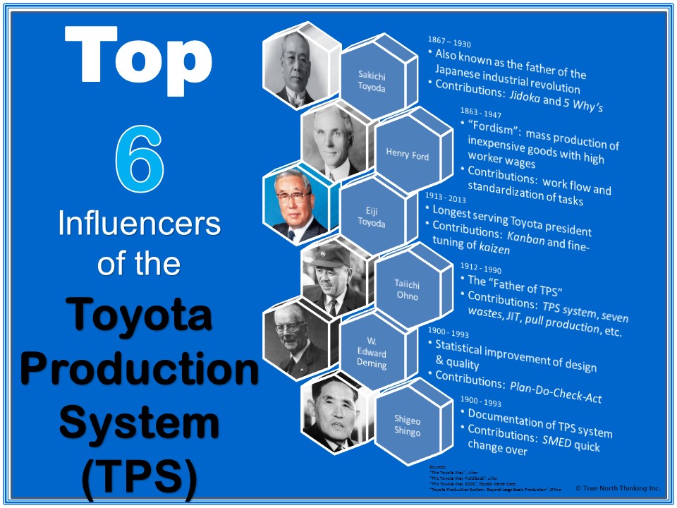 TnT Content Marketing_Top 6 Influencers of TPS