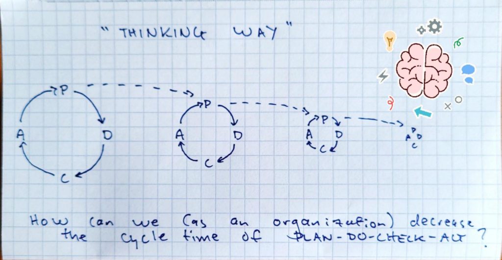 The thinking way behind plan do check act (PDCA)